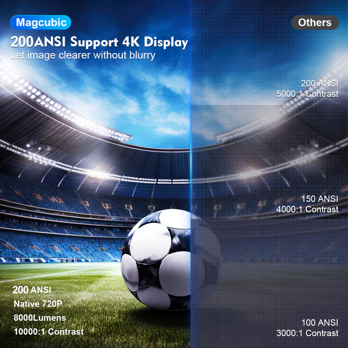 Magcubic HY300 Pro – Smart Mini Projector | 4K Support, Android 11, WiFi6 & Bluetooth 5.0